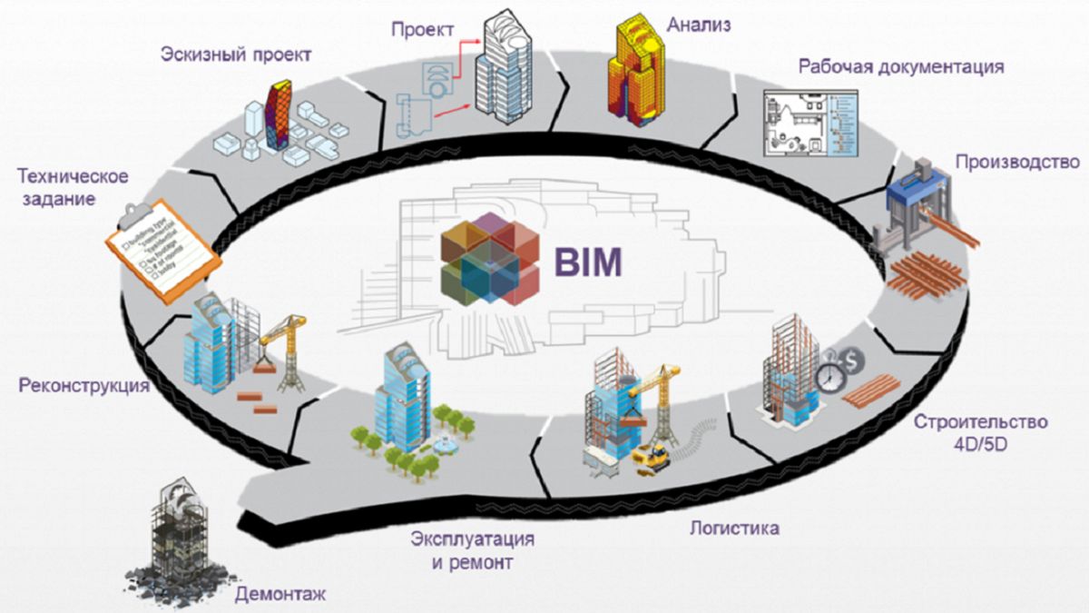 Ежегодный международный BIM-форум пройдет в начале декабря