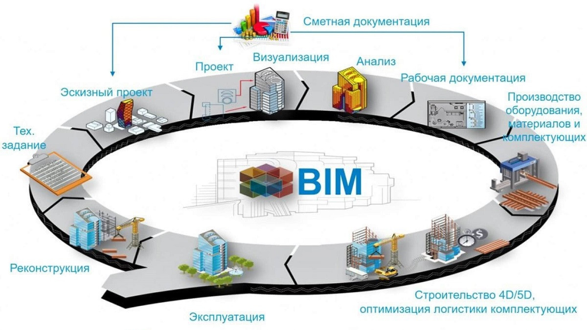 BIM-форум 2024